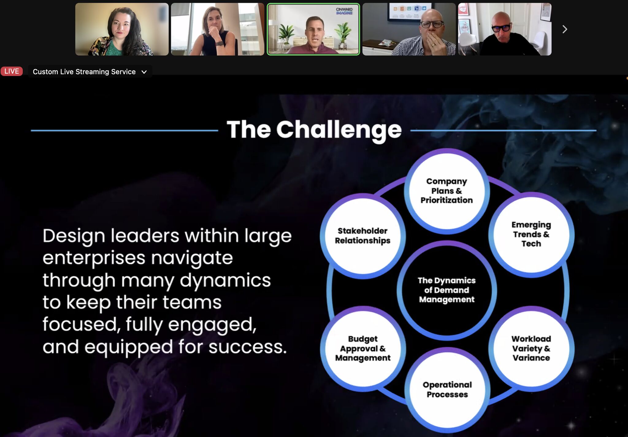 Managing Demand Panel