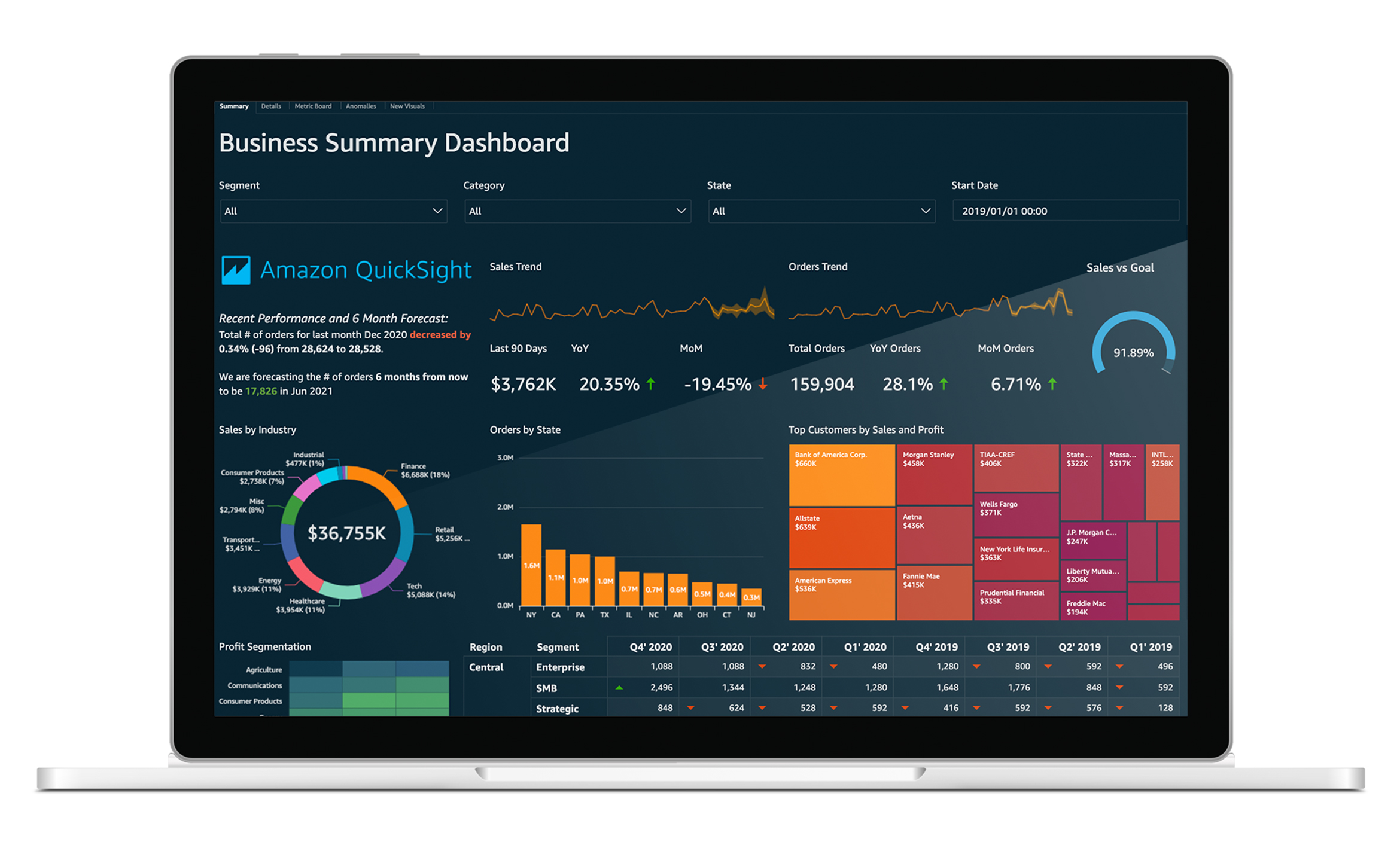 Data Dashboard Example